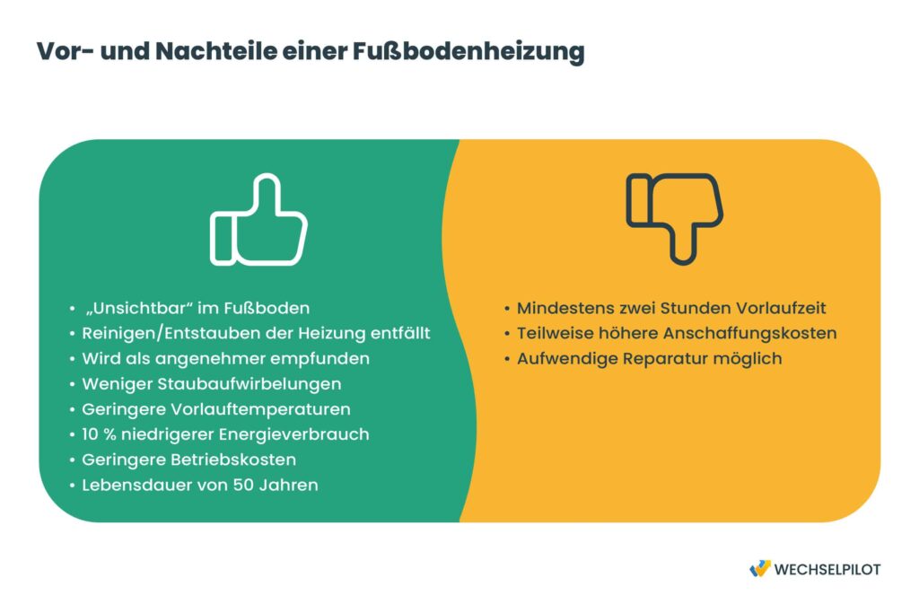 Übersicht zu den Vor- und Nachteilen einer Fußbodenheizung