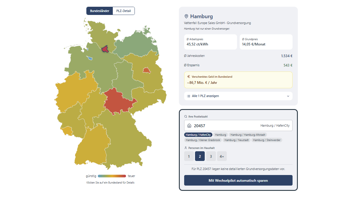Der Wechsel-Ersparnis-Index zeigt regionale Preisunterschiede zwischen Grundversorgung und Alternativverträgen. In Hamburg ist das Sparpotenzial besonders hoch.